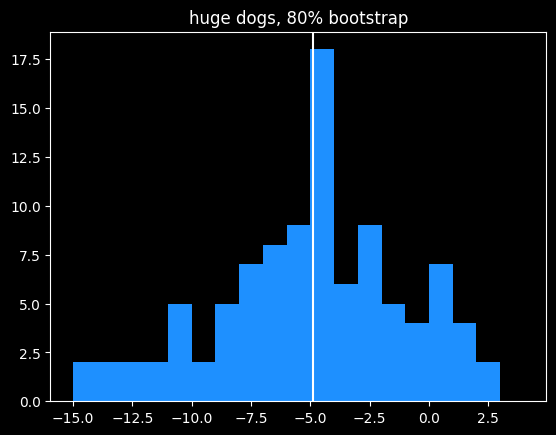 huge-dog-bootstrap