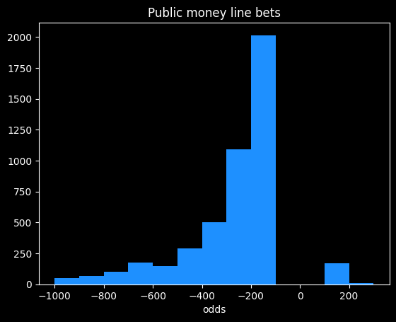 money-line-frequencies