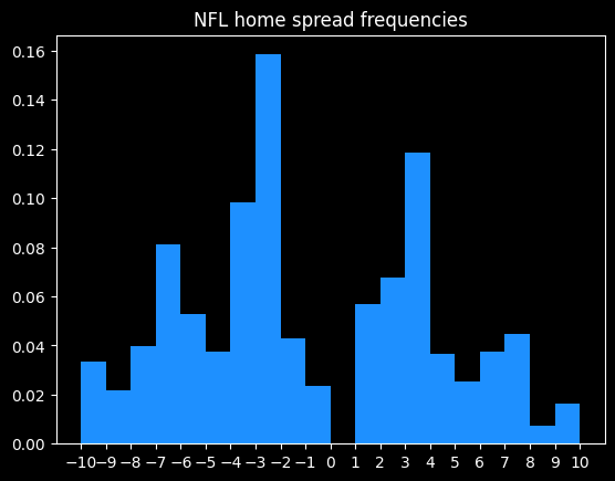 /img/nfl-home-spread.png