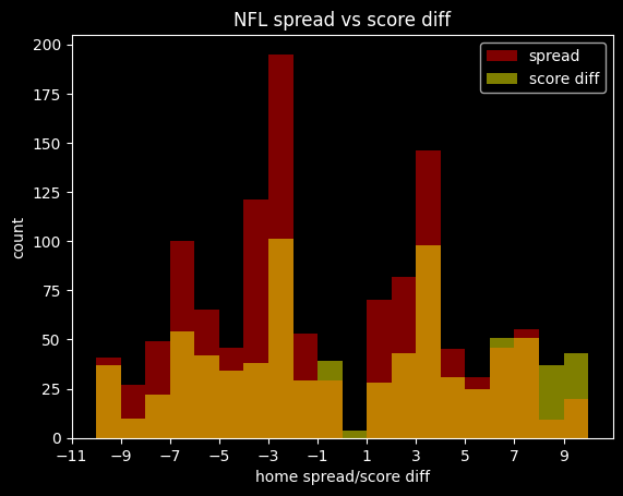 /img/nfl-spread-score-zoom.png